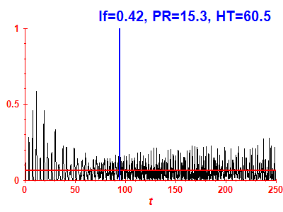 Survival probability